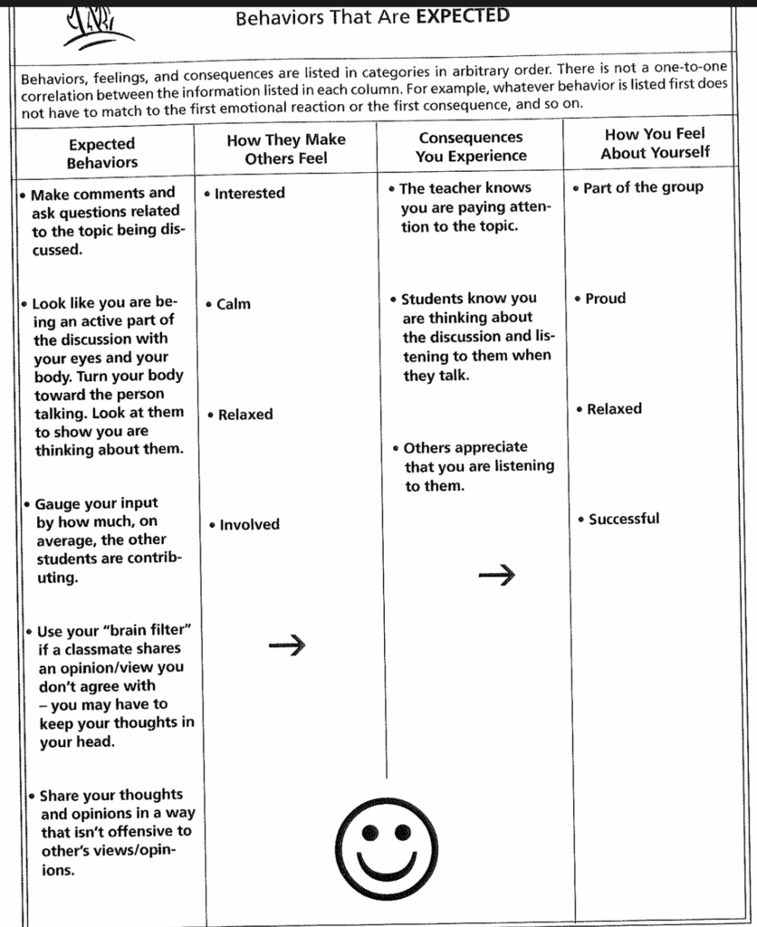 Page from social behaviour mapping which encourages eye contact